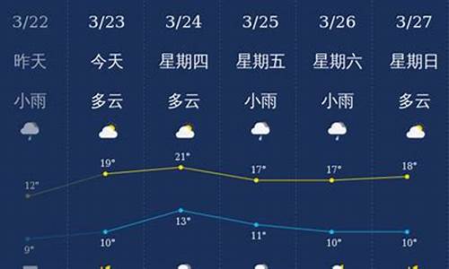 南充天气预报30天准确 一个月_南充天气预报30天准确 一个月查询