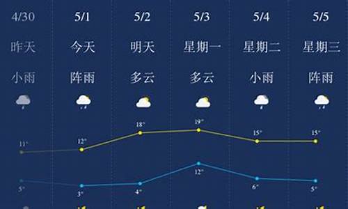 哈尔滨天气预报一周天气预报七天_哈尔滨天气预报一周天气预报七天