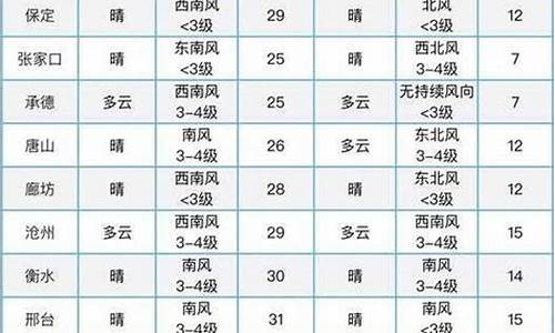 和林格尔天气预报天气_和林格尔天气预报天气预报