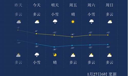 吉林天气预报15天准确_吉林天气预报15天准确一览表