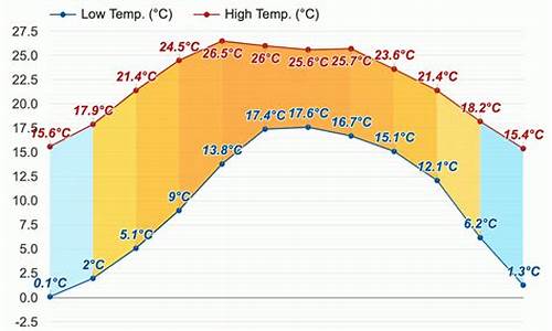 会理天气预报_会理天气预报15天查询