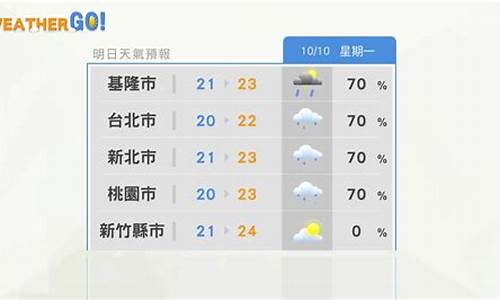 台北天气预报15天气_台北天气预报15天气报气