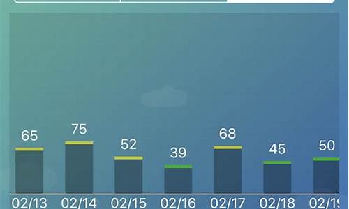 上海24小时空气质量预报_上海24小时空气质量预报油面筋塞肉蒸多少时间