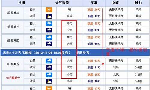 南昌未来15天天气预报查询_南昌未来15天天气预报查询表