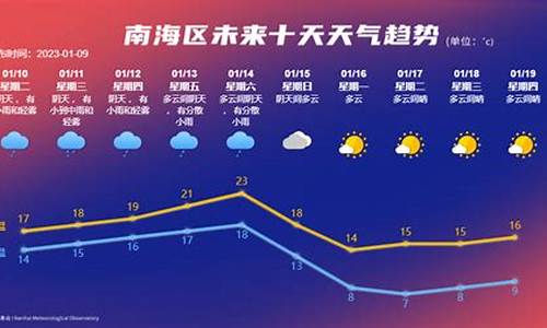 南海天气预报_南海天气预报15天查询