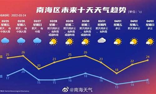 南海天气预报30天_南海天气预报30天查询