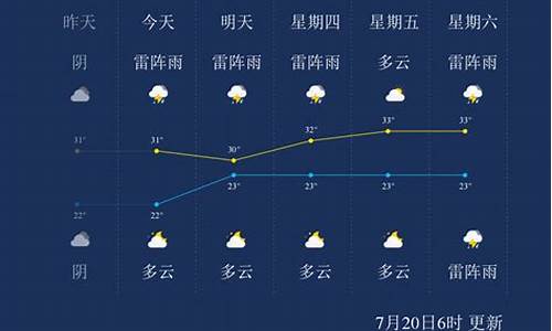 7月7日哈尔滨天气_7月7日哈尔滨天气预报