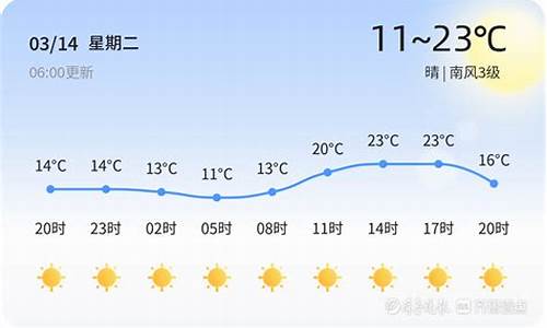 高青天气预报未来30天_高青天气预报未来30天查询