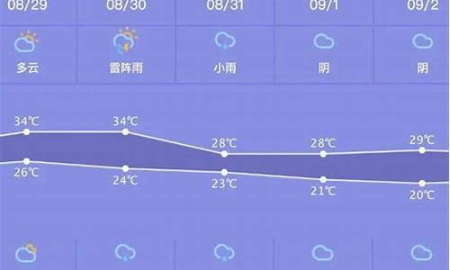 饶平天气预报一周天气_饶平天气预报一周天气情况