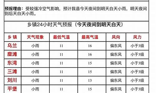 靖远天气预报40天查询_靖远天气预报40天查询结果