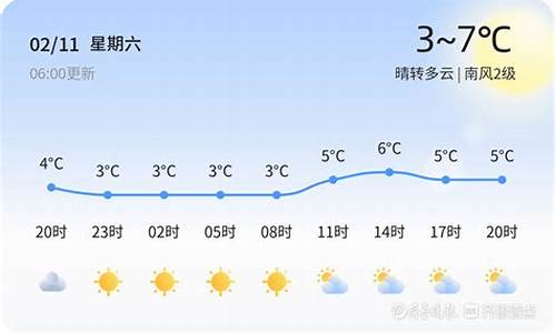 青岛天气7天天气_青岛天气7天天气预报费县天气预报