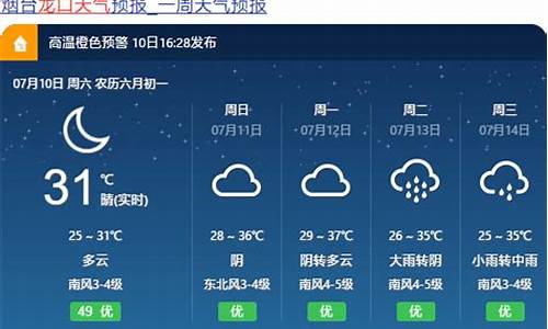 明天龙口天气预报_今天龙口天气怎么样