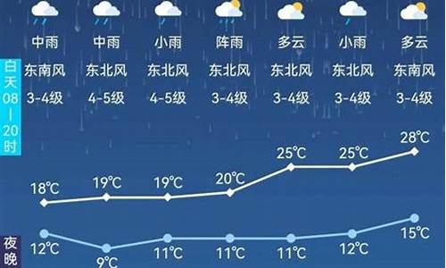 阿尔山市天气预报15天查询_阿尔山市天气预报15天查询结果