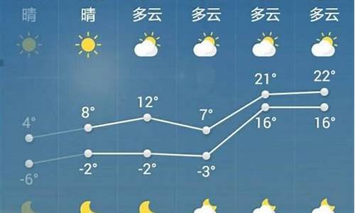 菏泽天气预报15天查询结果表_菏泽天气预报15天查询结果表格