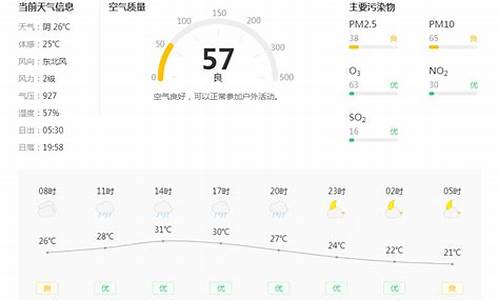 铜川天气预报15天最新消息_铜川天气预报15天最新消息查询